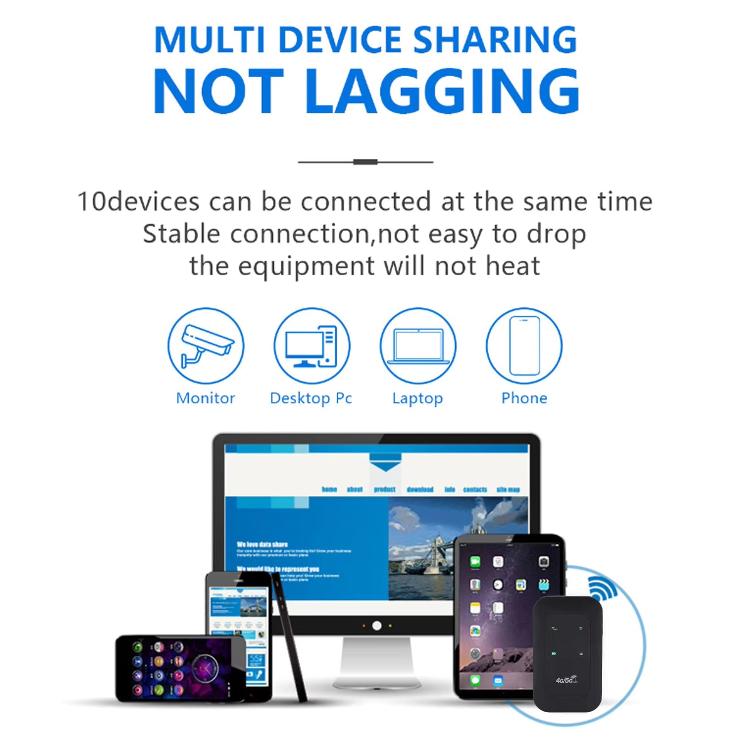 4G/5G Portable WiFi Hotspot